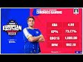 EU Master Halbfinale! ESG vs Mad Lions - Highlights [Noway4u] LoL