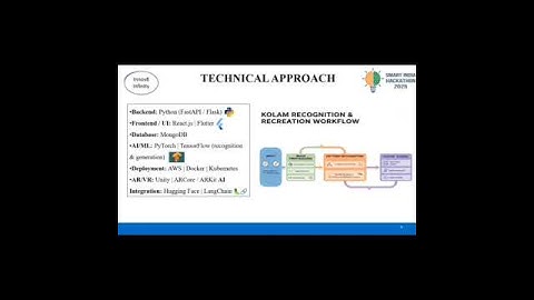 SIH 25107 || Computer programs to identify the design principles behind the Kolam designs & recreate