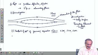 Celebrity Lec42: An introduction to Panel Method #CH24SP #swayamprabha Wealth