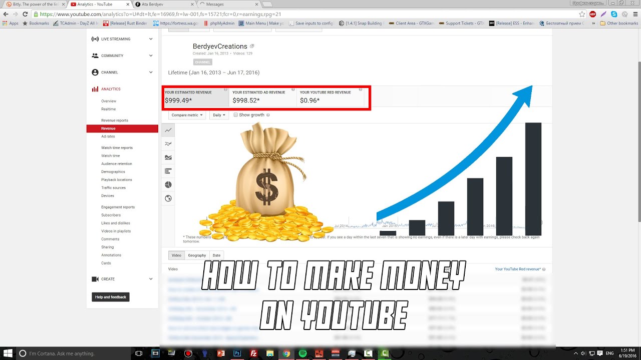 How To Make Money on YouTube? | Complete Tutorial - YouTube
