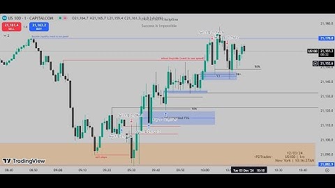 NQ Trade Execution \ 09:30 ES - First Presented FVG \ ICT CONCEPTS