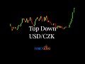 Forex Trading – USD/CZK Top Down! - YouTube