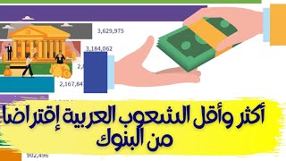 أكثر الشعوب العربية إقتراضا من البنوك|ترتيب الدول العربية حسب متوسط الإستدانة من البنوك 2020