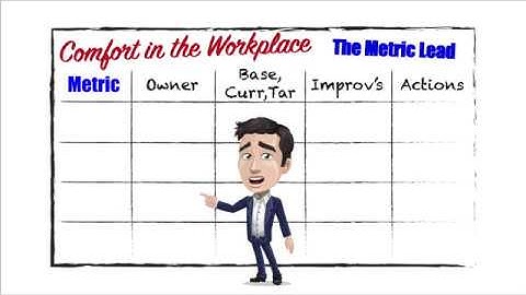 Tool 3 - Continuous Improvement - The Metric Lead