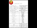 Lesson 1 လိုအပ်တဲ့ဝေါဟာရမြန်မာပြန် နှင့် အသံထွက်