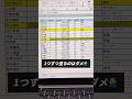 繰り返しの操作は絶対これ使って #excel #仕事効率化 #エクセル関数