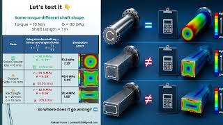 Most Engineers Use This Torsion Formula Wrong | Why τ = Tr/J Fails for Square Shafts