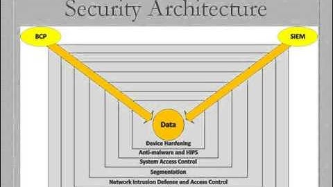 Lecture Week 1, CMGT430 Enterprise Security
