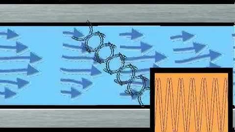 A Theory of Operation on Ultrasonic Liquid Flow Meters Time of Flight