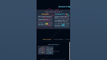 KSLU Revaluation process 2025
