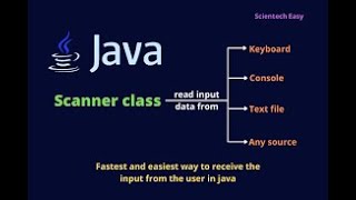 Scanner Class - Java