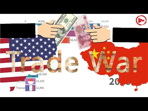 Who Is The Biggest Importer Of Us Goods