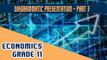Statistics for Economics Chapter 7 | Part 3 | Presentation of Data - Graphic Presentation