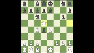 #Chess Game Review #177 #Analysis