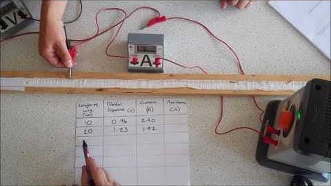 AQA Science Required Practical Resistance and Length