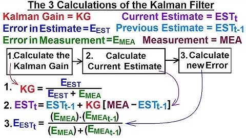 Special Topics - The Kalman Filter (4 of 55) The 3 Calculations of the Kalman Filter