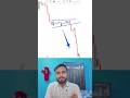 Trading Strategy and Market Psychology Trendline Breakout  #livetrading #trading