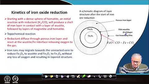 Kinetics of gas solid reaction: Iron oxide reduction Part 1: Lecture 09