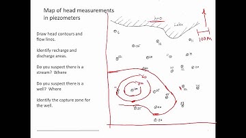 Contouring a water table example