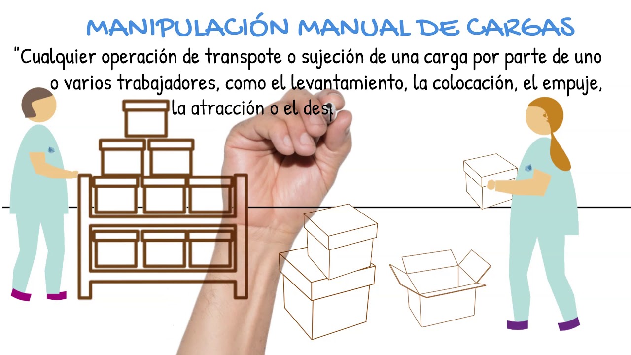 Manejo Manual De Cargas