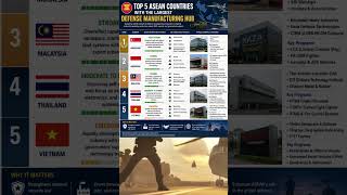 Defense Material manufacturing hubs in ASEAN #Asean #military