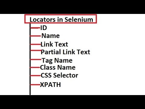Different Locators In Selenium WebDriver || Best locator to use