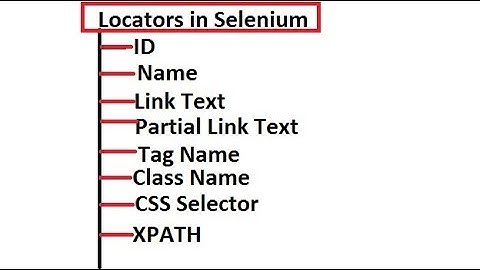 Different Locators In Selenium WebDriver || Best locator to use