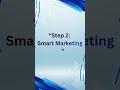 “Grow Your Business Online 🚀 | Websites + Marketing + Cloud”