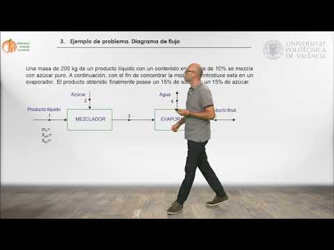 Vídeo: Com es crea un diagrama de flux d'usuaris?