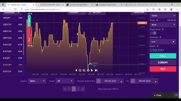 Quick 4-1 Profit With The Team | Secret Binary Options Strategy 2021 (HFX)