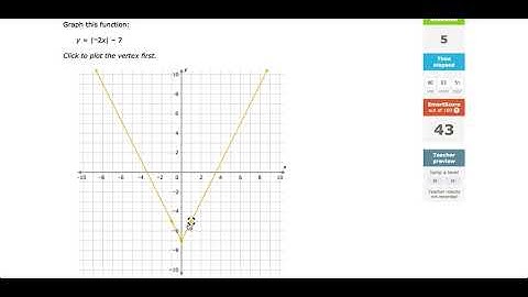 DD.2 Graph an absolute value function