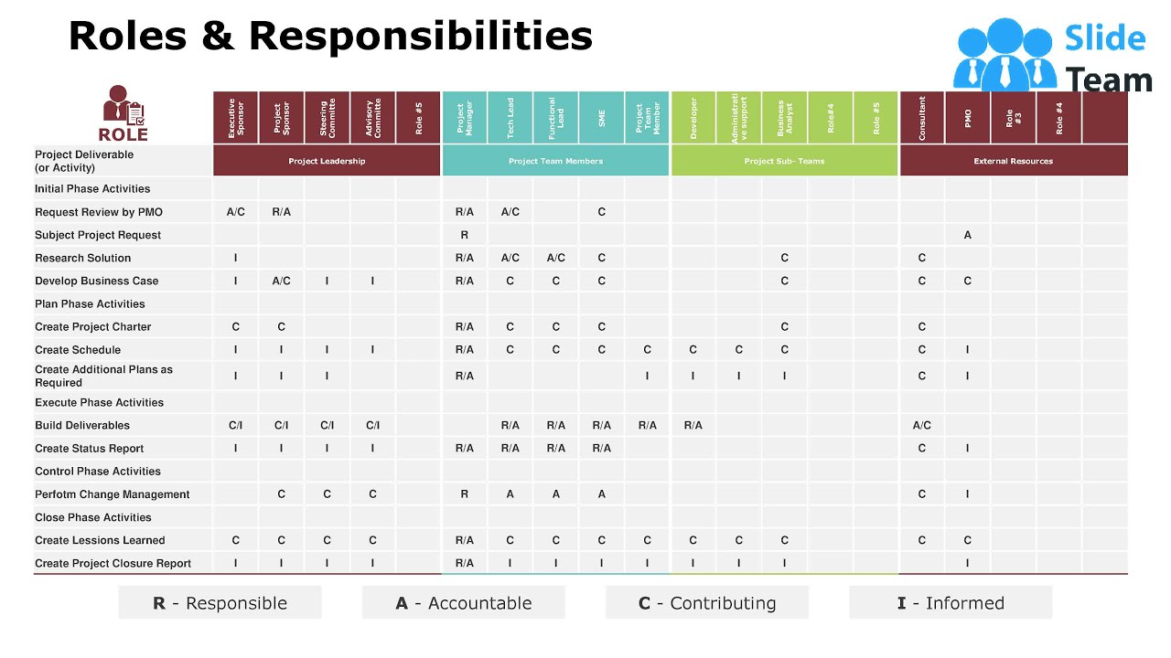 roles and responsibilities slide