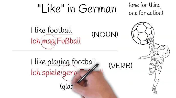 How do you say that you like something in German?  |  gern vs. mgen