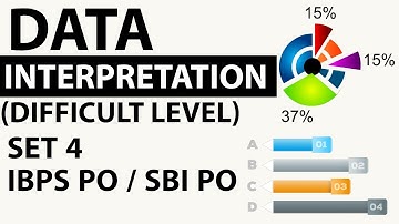 Data Interpretation Advanced Level Set 4 based on Profit and Loss - SBI PO / IBPS PO / CLERK 2018