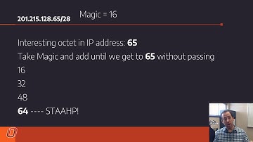 Magic Number Subnetting
