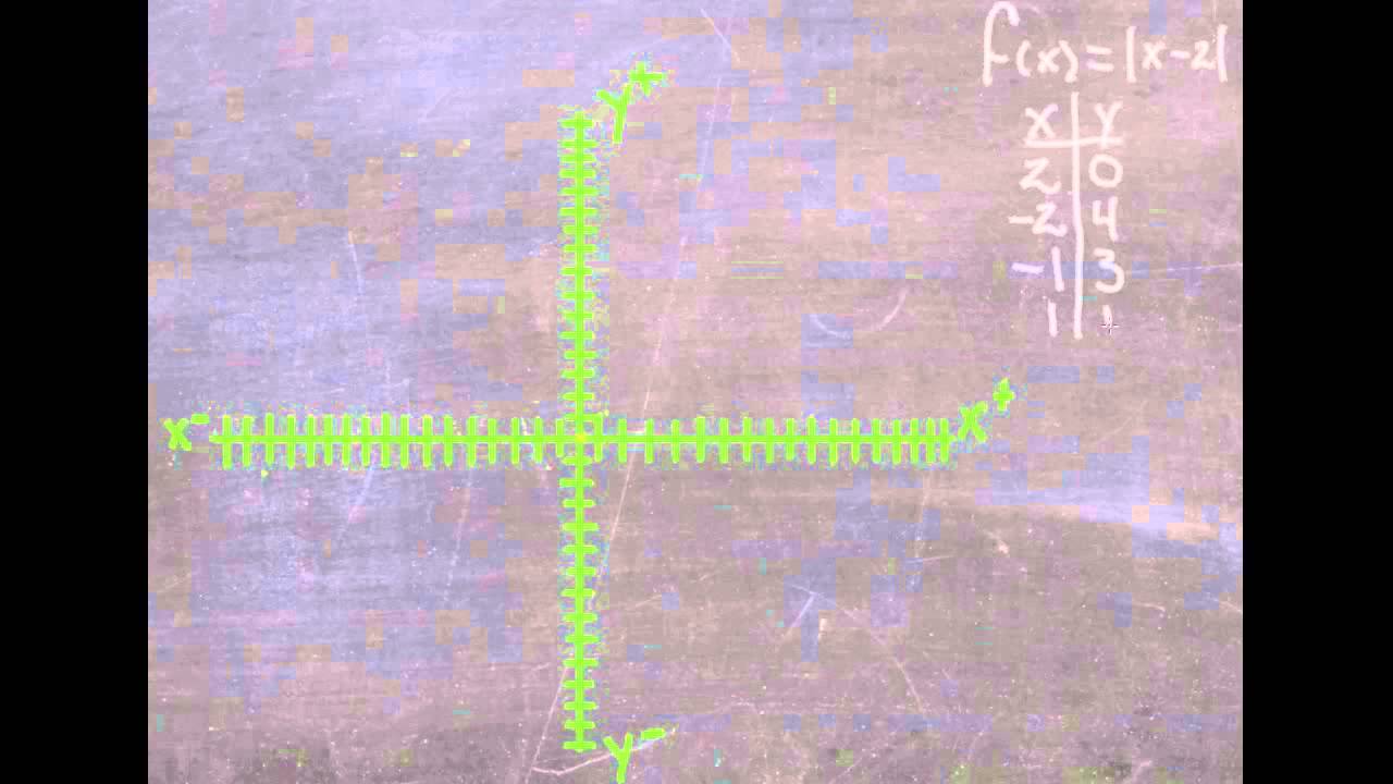 Graph a Function from a Rule: An Explanation (Algebra I) - YouTube