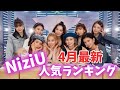 【最新】NiziUメンバー人気ランキング 日本版니쥬랭킹