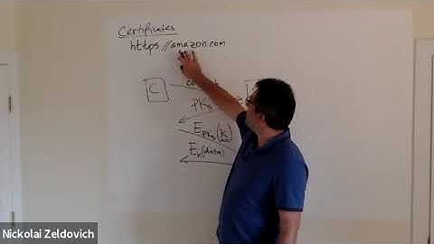 6.858 Spring 2020 Lecture 14: Certificates