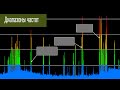 Диапазоны и частоты. Распределение диапазонов на практике. Не теория и не законы физики. Ликбез.