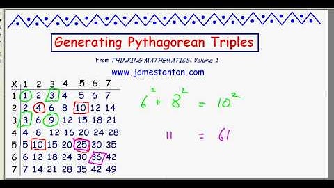Generating Pythagoeran Triples (TANTON Mathematics)