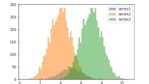 Python plot two histograms