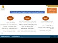 أعداد خطة التدريب السنوية 