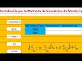 Calcul de la VaR de Portefeuille par la Méthode de Simulation de Monté Carlo