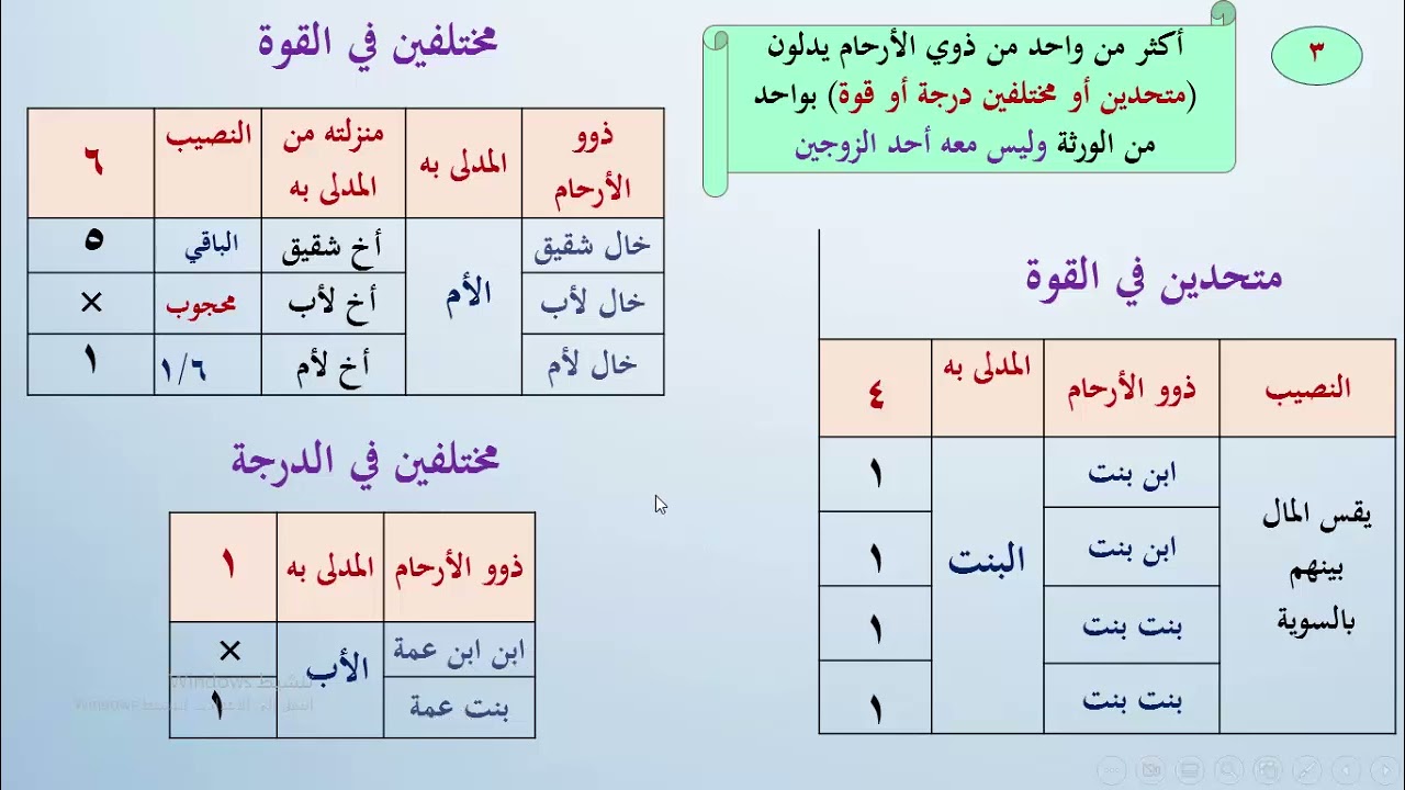تبسيط المواريث |الدرس(23) | باب ميراث ذوي الأرحام الجزء الثاني لأخيكم فارس العوفي