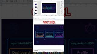 GraphQL in malayalam #coding #javascript #programming #graphql #code #reactjs #node #malayalam