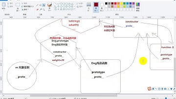 34 老马JavaScript高级 构造函数的内部原型链