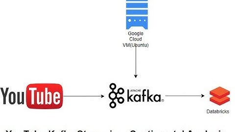 Creating Multiple Apache Kafka Brokers on a Single Server