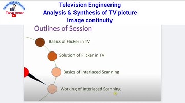 Television Engineering l Analysis & Synthesis of TV Picture l Flicker & Interlaced Scanning l EC