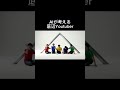 AIが考える底辺Youtuber #たかし君 #三角形 #youtuber #ai