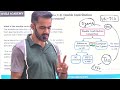 Double contribution Convention UPSC Current affairs explained